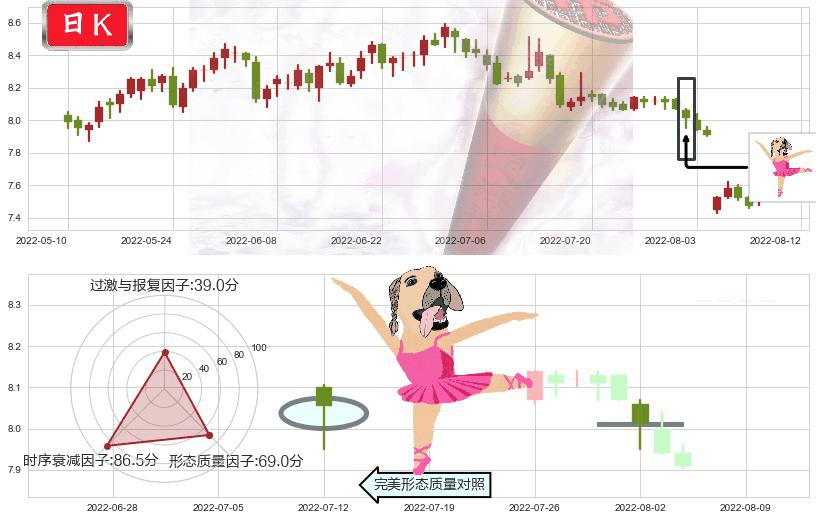 宁沪高速(sh600377)单针探底(定海神针)K线图-阿布量化