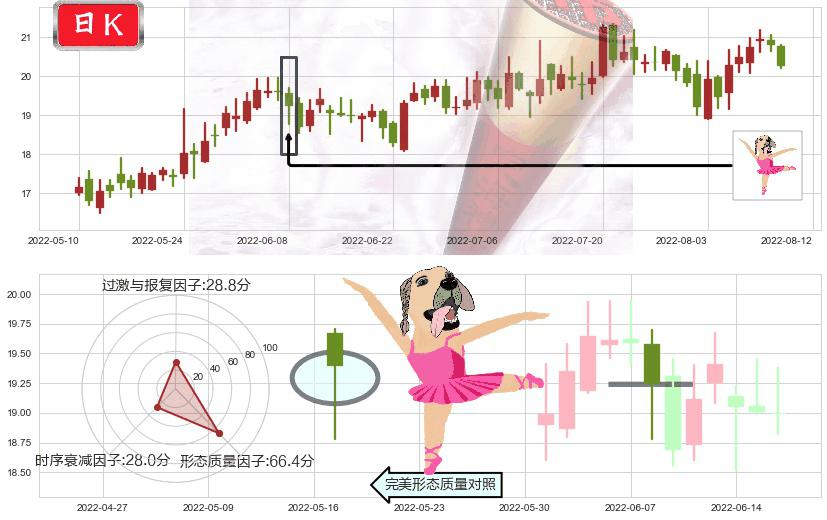 航发科技(sh600391)单针探底(定海神针)K线图-阿布量化