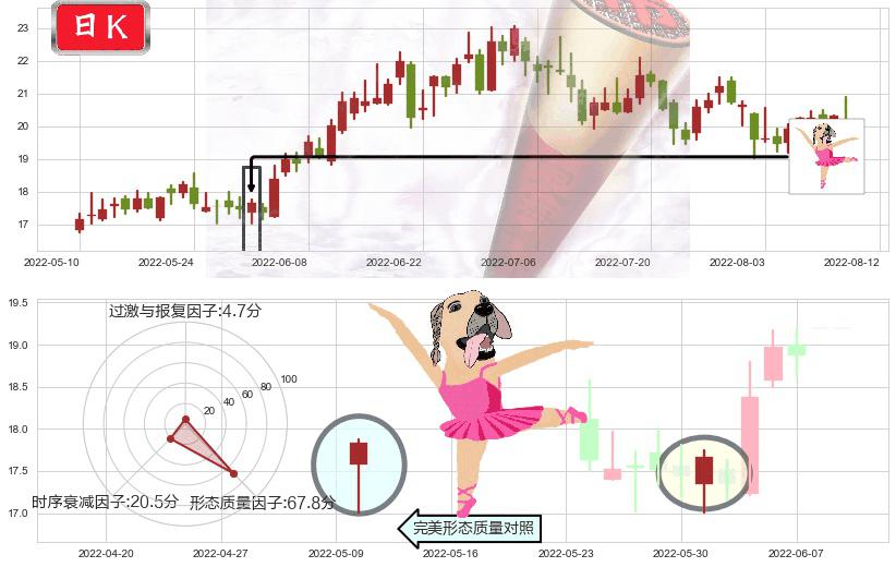 盛和资源(sh600392)单针探底(定海神针)K线图-阿布量化