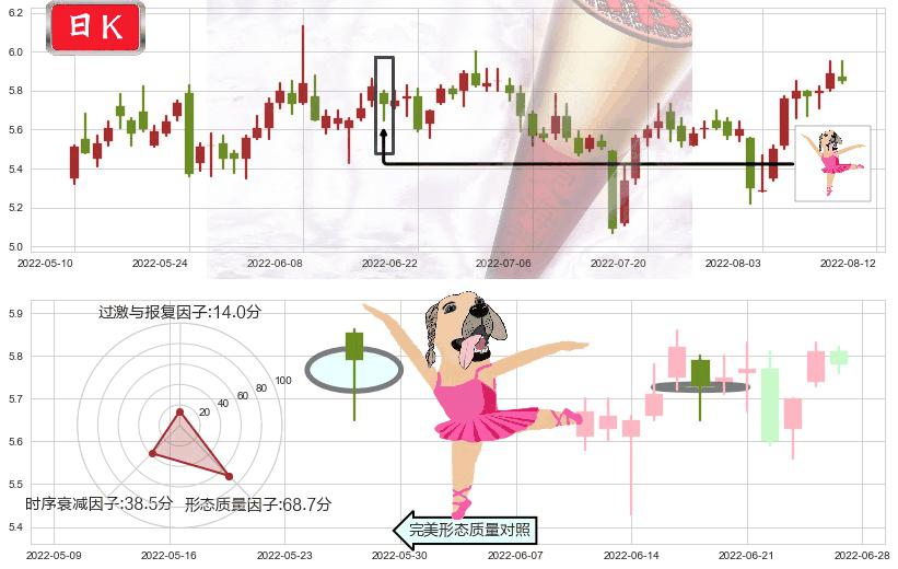 华胜天成(sh600410)单针探底(定海神针)K线图-阿布量化