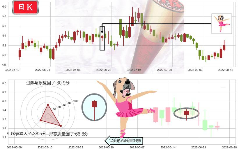 小商品城(sh600415)单针探底（定海神针）K线图-阿布量化
