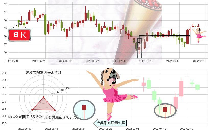 华鲁恒升(sh600426)单针探底（定海神针）K线图-阿布量化