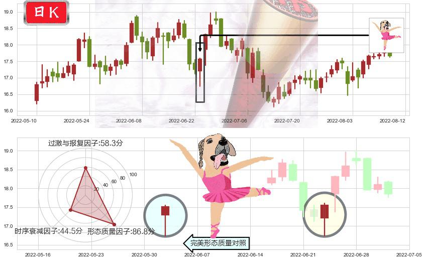 贵研铂业(sh600459)单针探底（定海神针）K线图-阿布量化