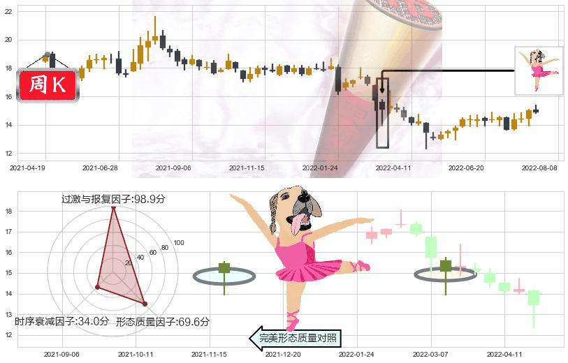 烽火通信(sh600498)单针探底（定海神针）K线图-阿布量化
