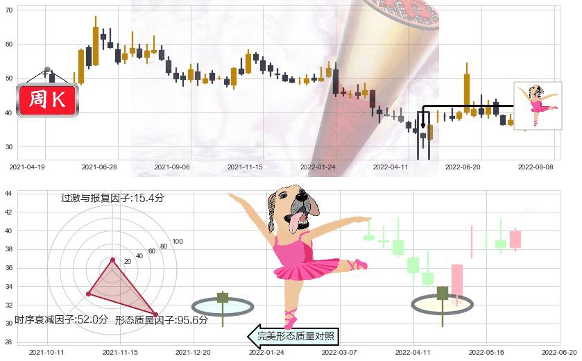 中国软件(sh600536)单针探底（定海神针）K线图-阿布量化
