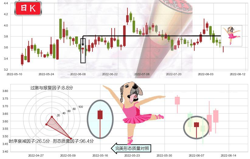 卓郎智能(sh600545)单针探底（定海神针）K线图-阿布量化