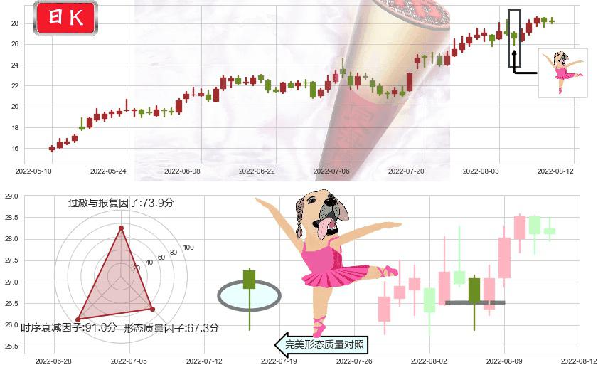 厦门钨业(sh600549)单针探底(定海神针)K线图-阿布量化