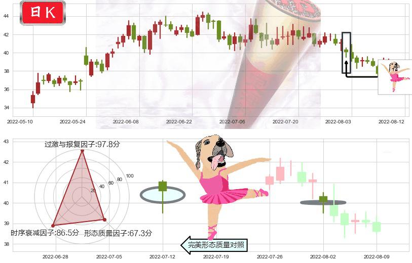 福耀玻璃(sh600660)单针探底(定海神针)K线图-阿布量化