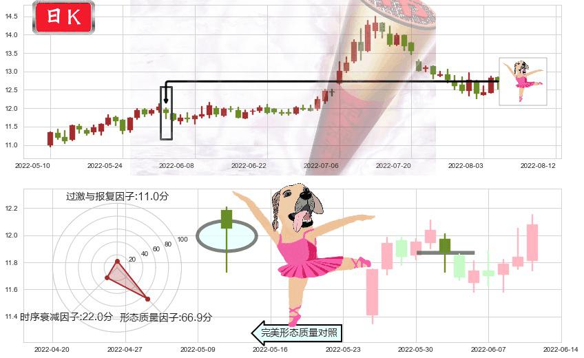 川投能源(sh600674)单针探底(定海神针)K线图-阿布量化