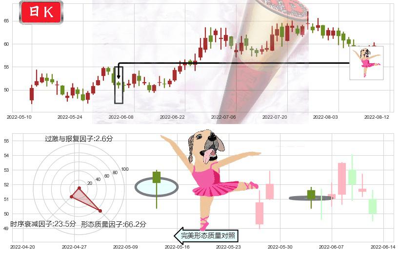 锦江股份(sh600754)单针探底（定海神针）K线图-阿布量化