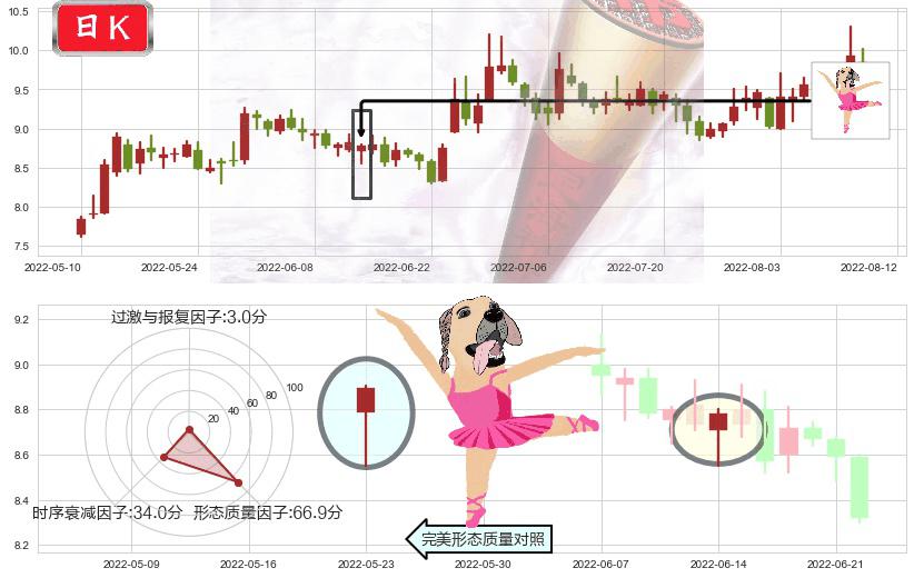 南京熊猫(sh600775)单针探底(定海神针)K线图-阿布量化