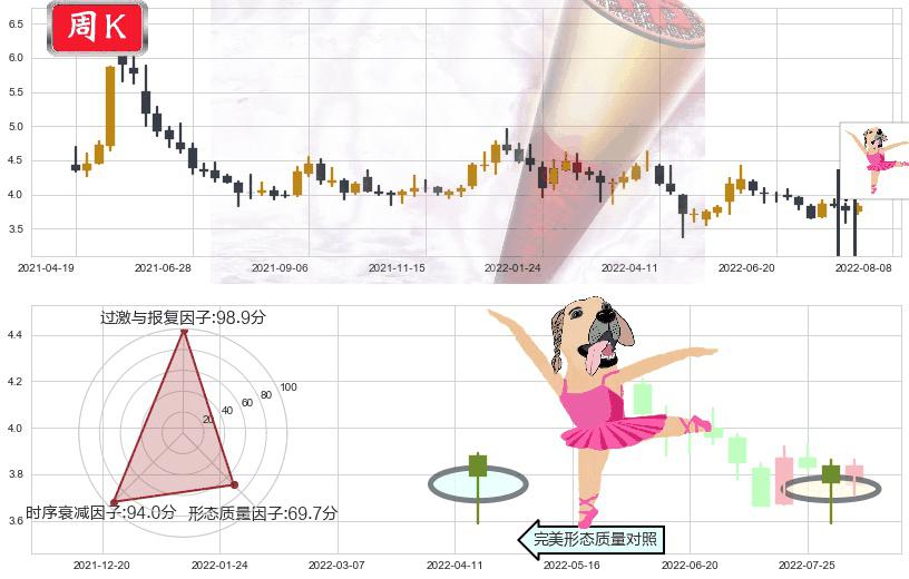 新华传媒(sh600825)单针探底(定海神针)K线图-阿布量化