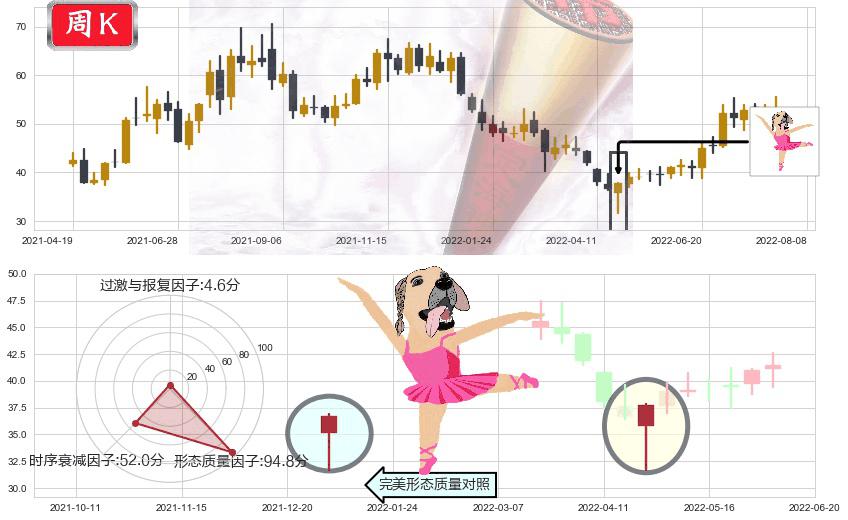 航发动力(sh600893)单针探底(定海神针)K线图-阿布量化