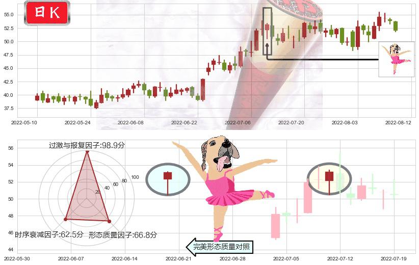 航发动力(sh600893)单针探底(定海神针)K线图-阿布量化