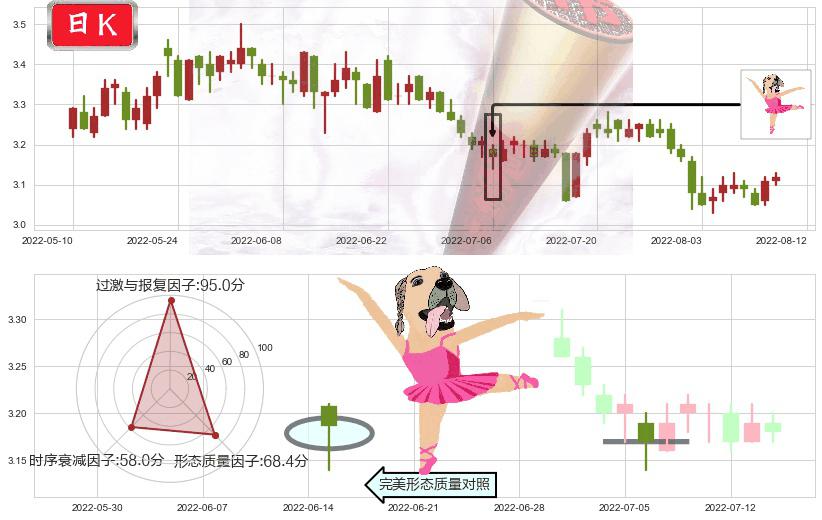 江苏有线(sh600959)单针探底(定海神针)K线图-阿布量化