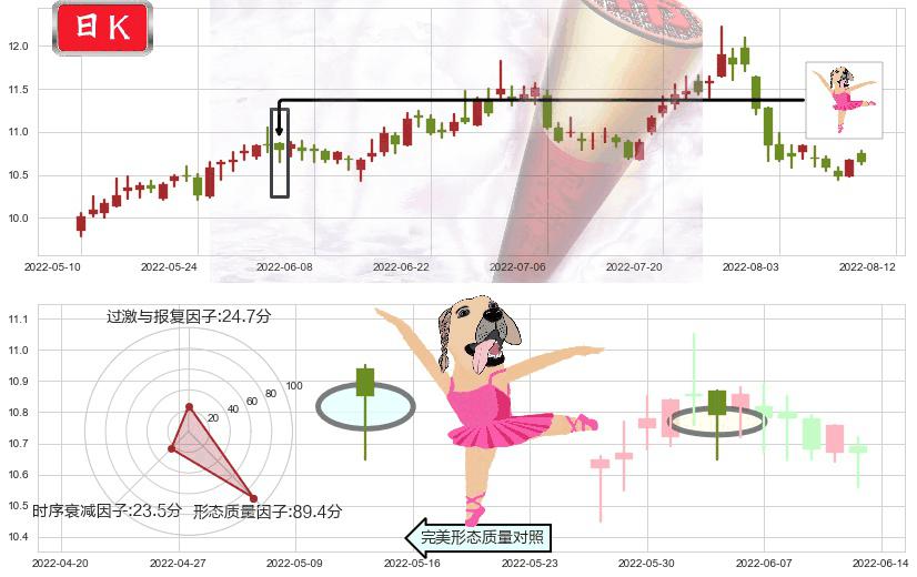 中国电影(sh600977)单针探底(定海神针)K线图-阿布量化