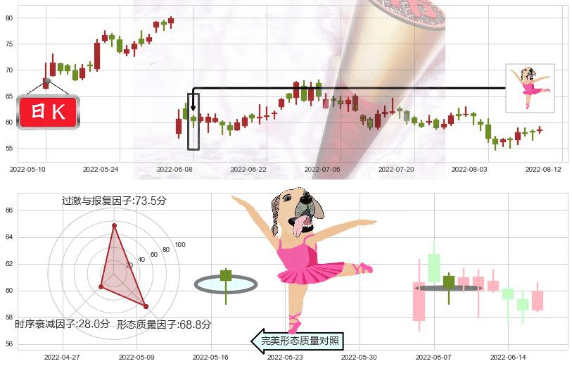 隆基股份(sh601012)单针探底(定海神针)K线图-阿布量化