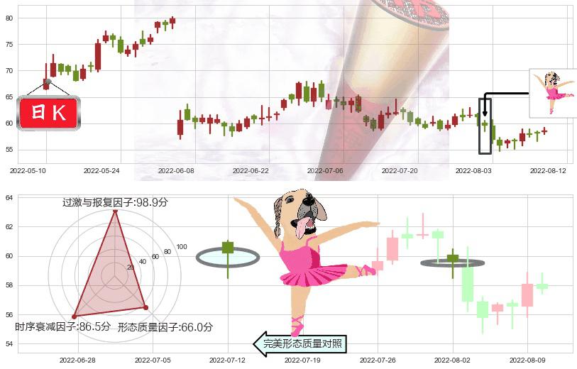隆基股份(sh601012)单针探底（定海神针）K线图-阿布量化