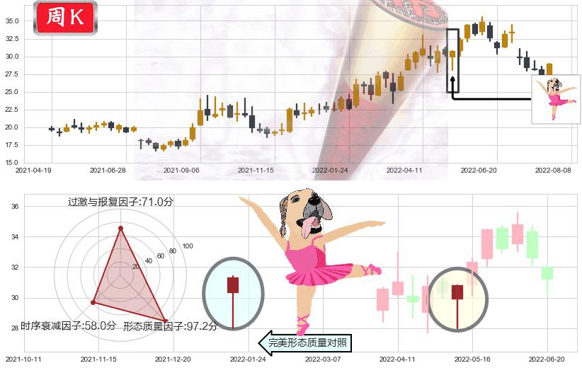 中国神华(sh601088)单针探底(定海神针)K线图-阿布量化
