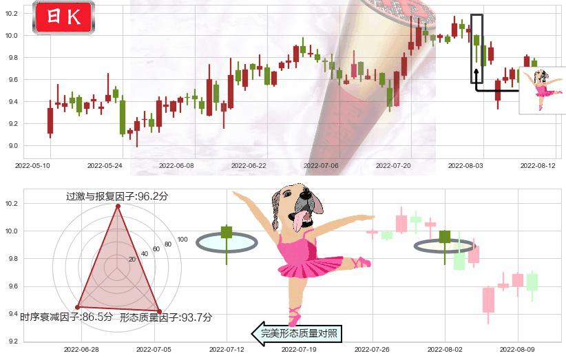 工业富联(sh601138)单针探底(定海神针)K线图-阿布量化