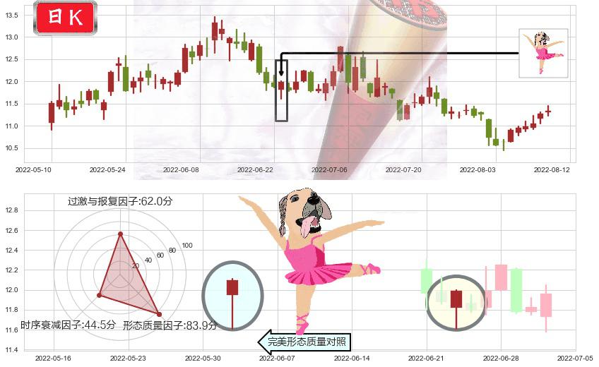 西部矿业(sh601168)单针探底（定海神针）K线图-阿布量化