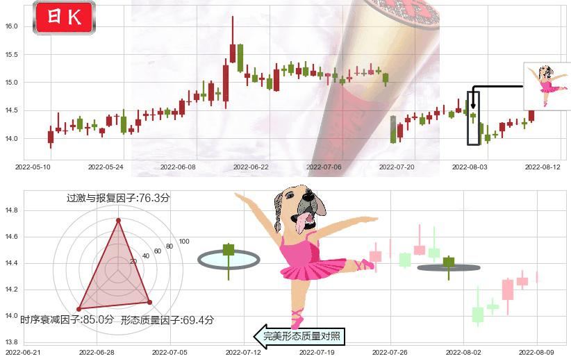 国泰君安(sh601211)单针探底(定海神针)K线图-阿布量化