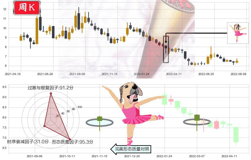 兴业证券(sh601377)单针探底（定海神针）K线图-阿布量化