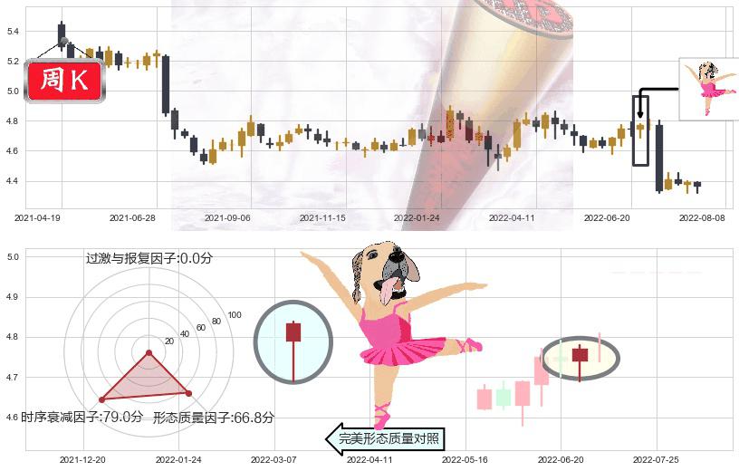 工商银行(sh601398)单针探底（定海神针）K线图-阿布量化