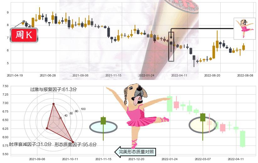 大智慧(sh601519)单针探底（定海神针）K线图-阿布量化