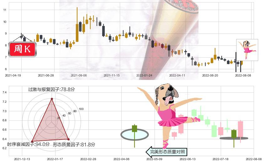东吴证券(sh601555)单针探底（定海神针）K线图-阿布量化