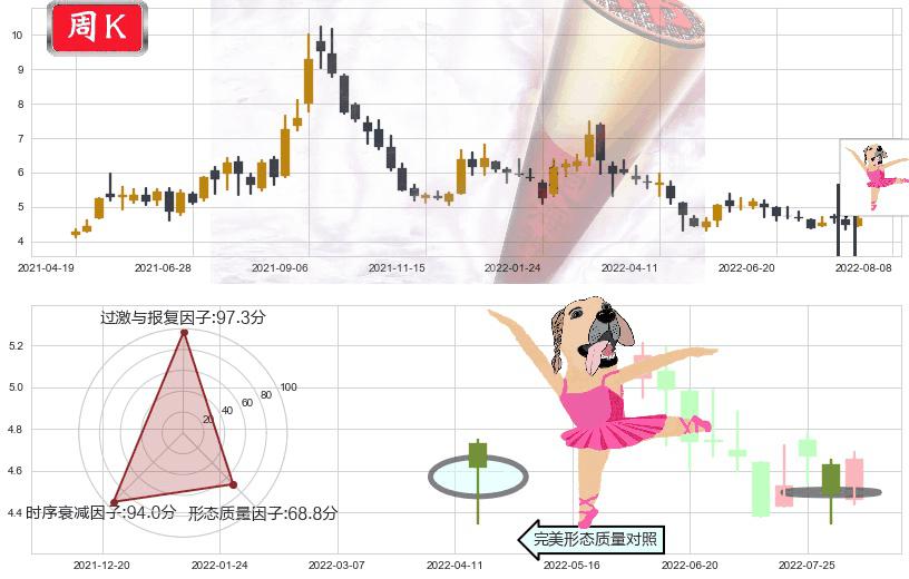 中国铝业(sh601600)单针探底（定海神针）K线图-阿布量化