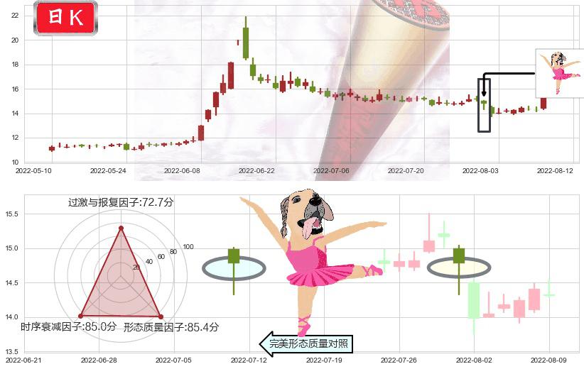 光大证券(sh601788)单针探底（定海神针）K线图-阿布量化