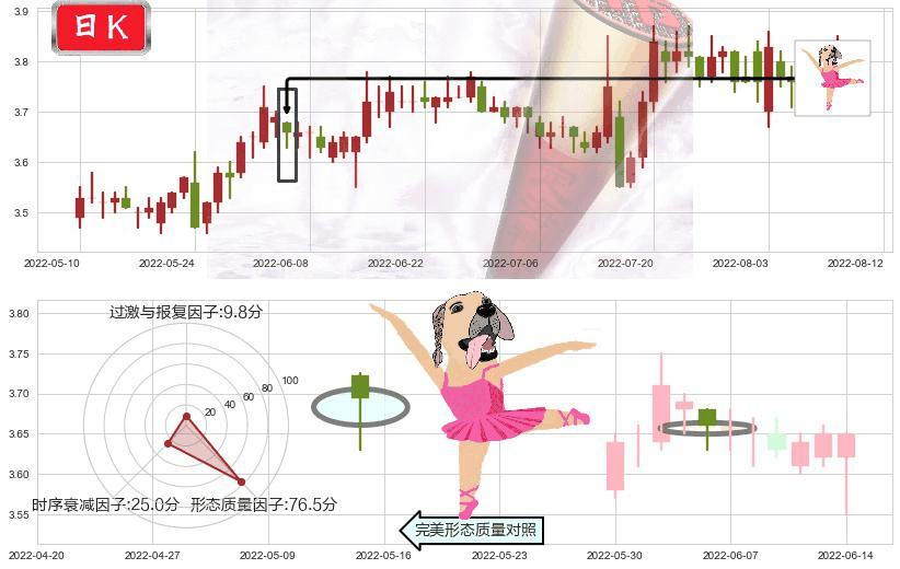 中国重工(sh601989)单针探底(定海神针)K线图-阿布量化