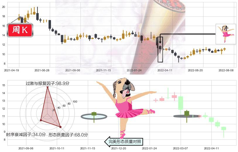 人民网(sh603000)单针探底（定海神针）K线图-阿布量化
