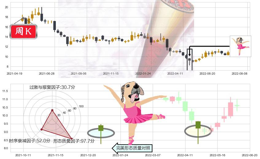 人民网(sh603000)单针探底（定海神针）K线图-阿布量化