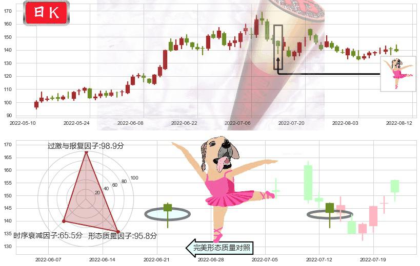 石大胜华(sh603026)单针探底（定海神针）K线图-阿布量化