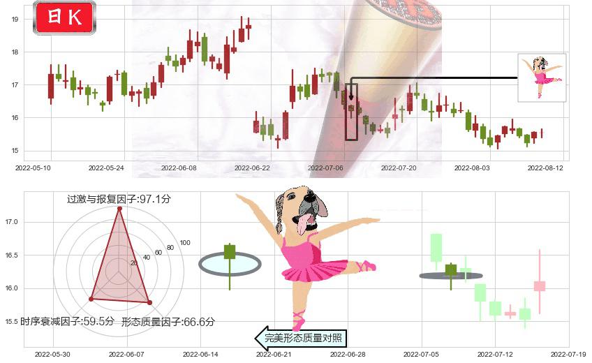 千禾味业(sh603027)单针探底（定海神针）K线图-阿布量化