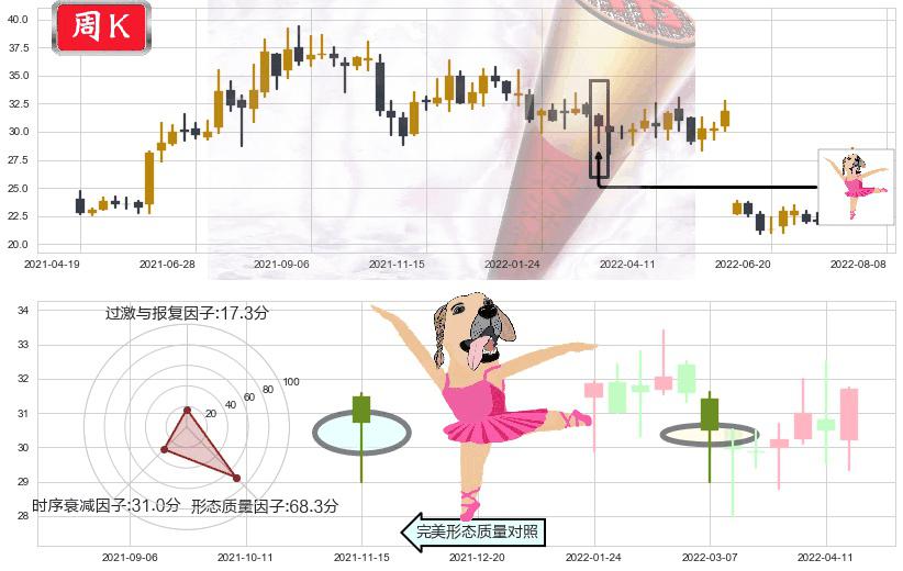 恒通股份(sh603223)单针探底（定海神针）K线图-阿布量化