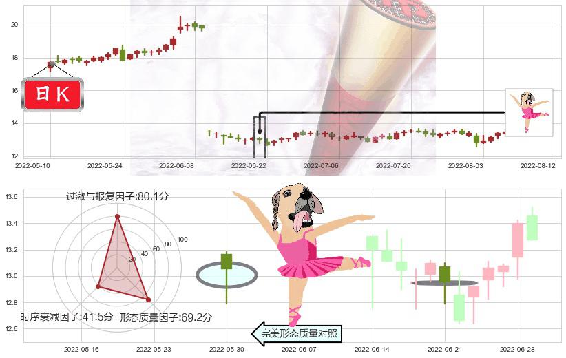 思维列控(sh603508)单针探底(定海神针)K线图-阿布量化