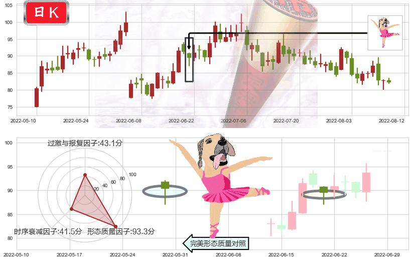 华友钴业(sh603799)单针探底(定海神针)K线图-阿布量化