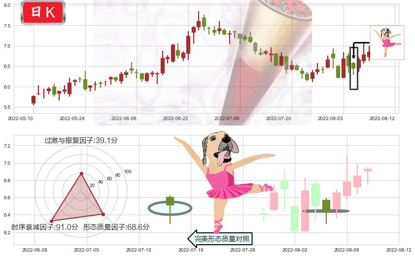 南玻A(sz000012)单针探底（定海神针）K线图-阿布量化
