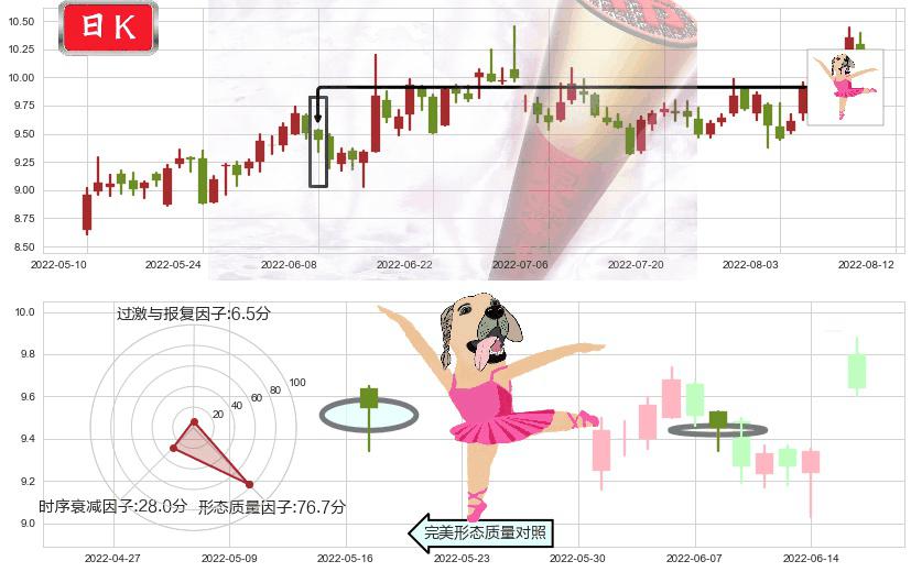 深天马A(sz000050)单针探底（定海神针）K线图-阿布量化