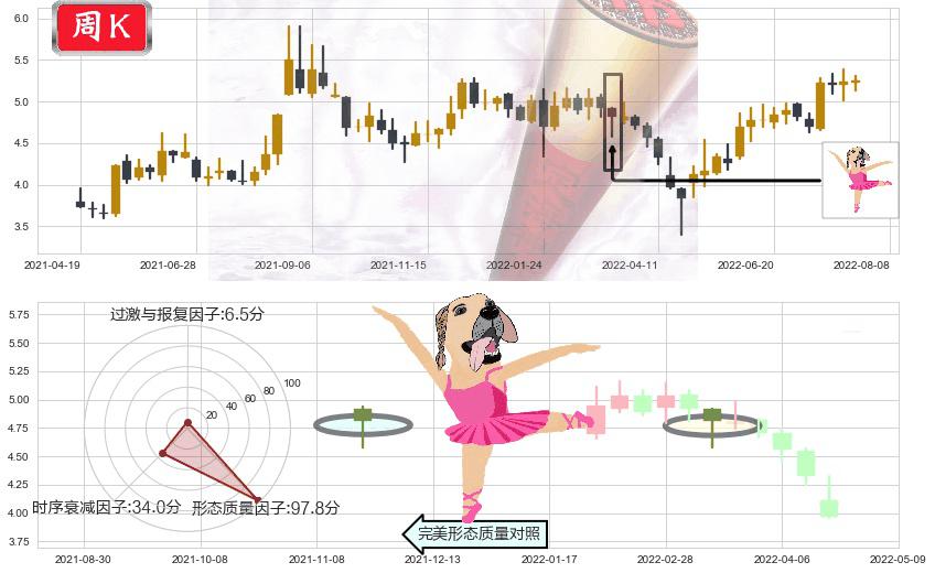 沈阳机床(sz000410)单针探底(定海神针)K线图-阿布量化
