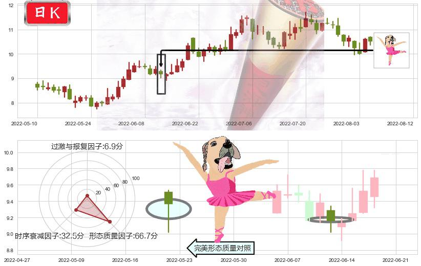 国际医学(sz000516)单针探底(定海神针)K线图-阿布量化