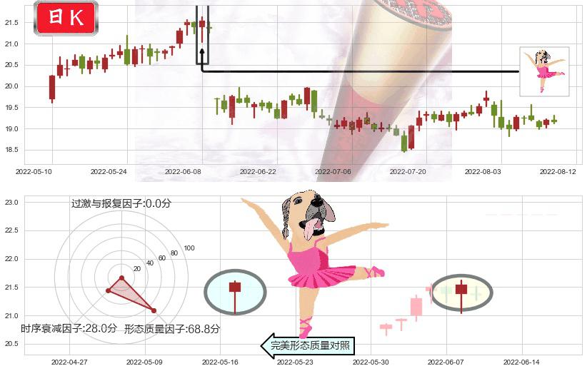 威孚高科(sz000581)单针探底（定海神针）K线图-阿布量化
