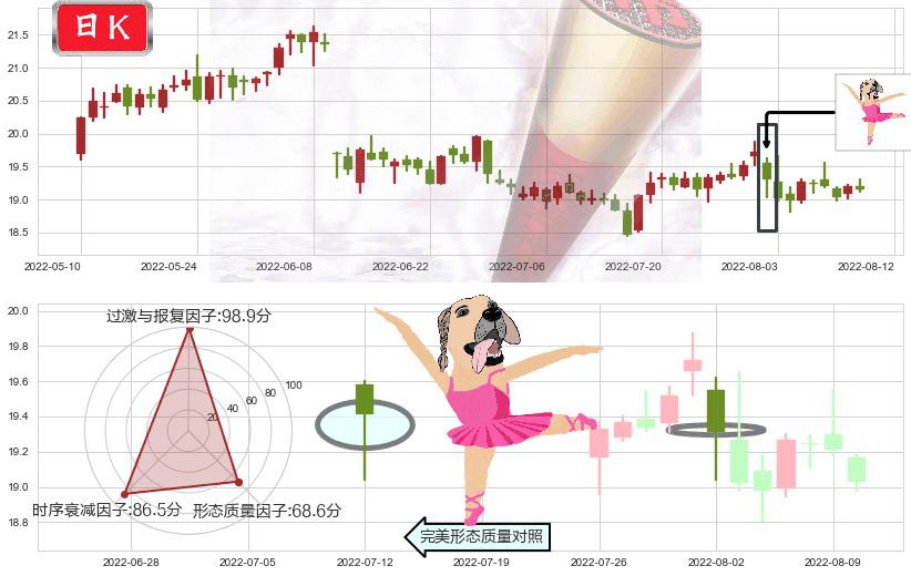 威孚高科(sz000581)单针探底（定海神针）K线图-阿布量化