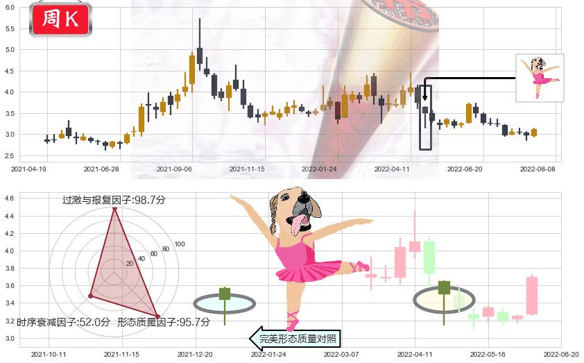 铜陵有色(sz000630)单针探底(定海神针)K线图-阿布量化