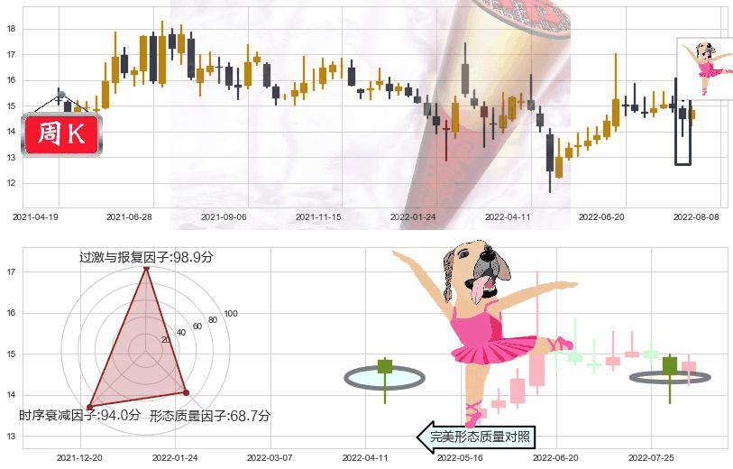 锦龙股份(sz000712)单针探底（定海神针）K线图-阿布量化