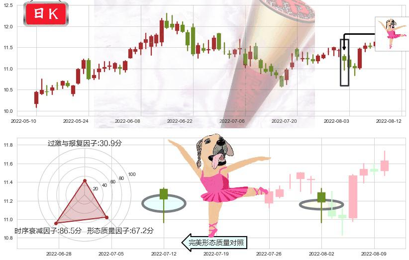 云南铜业(sz000878)单针探底（定海神针）K线图-阿布量化