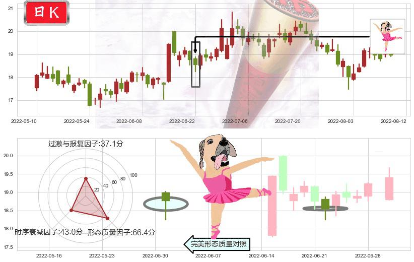 紫光股份(sz000938)单针探底(定海神针)K线图-阿布量化